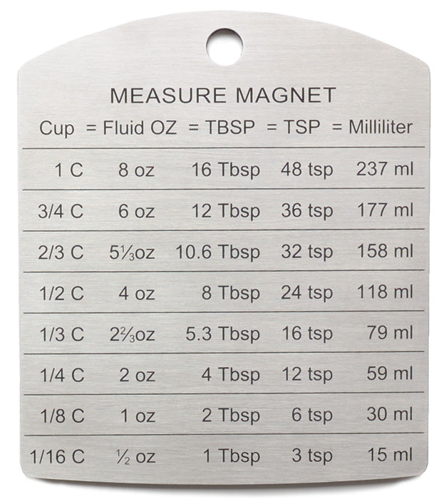 Measure Magnet